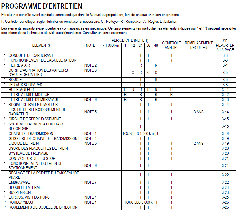 CRF_Entretiens.PNG